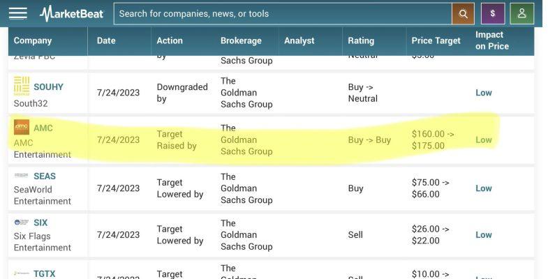 AMC stock price target