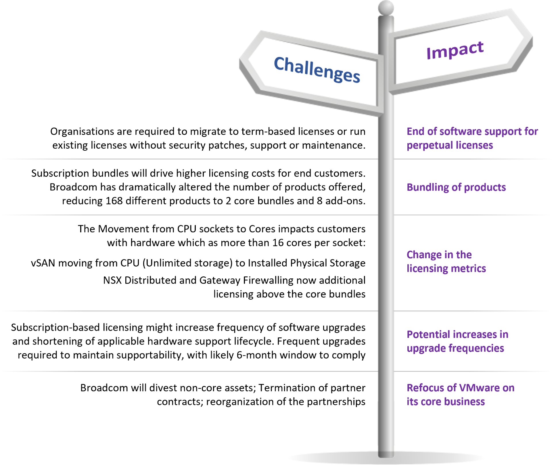 VMware migration and its Impact on Customer Business
