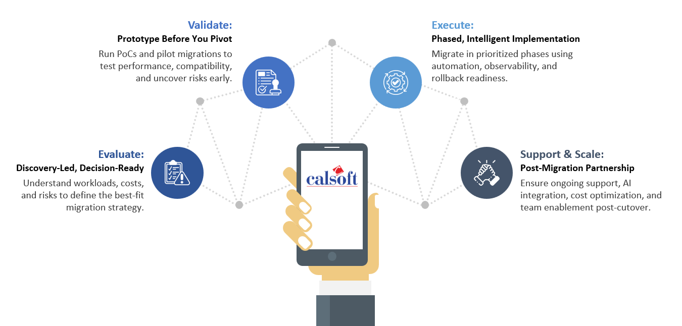 Calsoft Support in VMware Migration