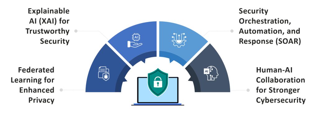 Image Key Trends in AI-Powered Data Protection