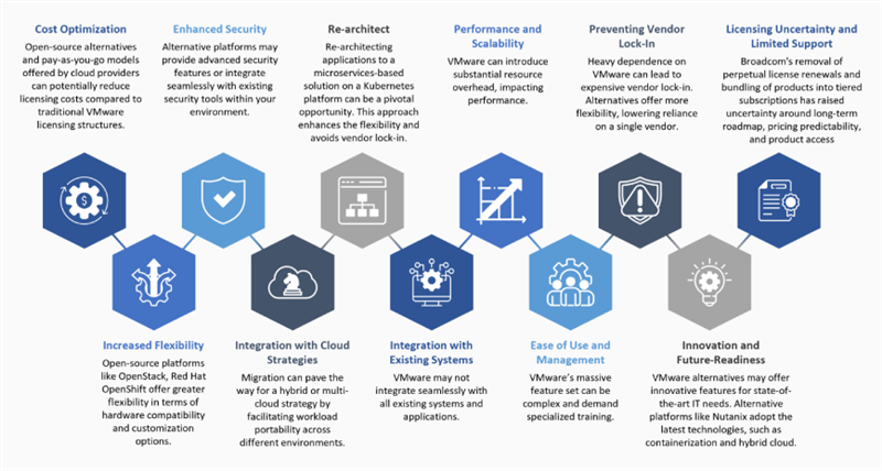 Key Factors for VMware Migration
