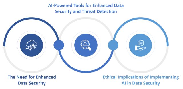 Image AI in Data Protection and Compliance